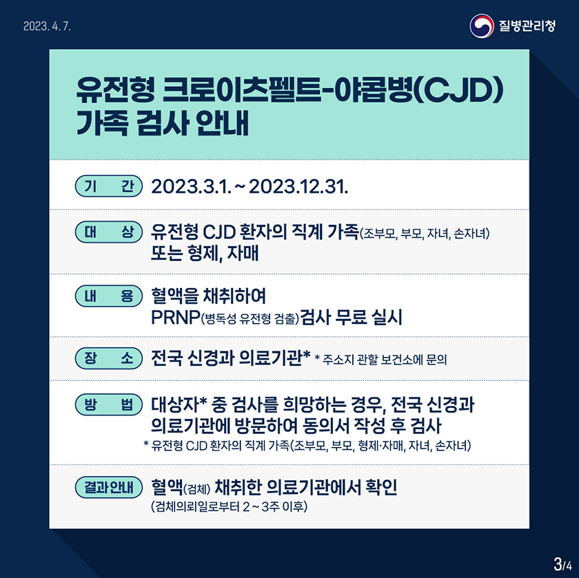 유전형 크로이츠펠트-야콥병(CJD) 가족 검사 안내 ▸ 기간: 2023.3.1.～2023.12.31. ▸ 대상: 유전형 CJD 환자의 직계 가족(조부모, 부모, 자녀, 손자녀) 또는 형제, 자매 ▸ 내용: 혈액을 채취하여 PRNP(병독성 유전형 검출) 검사 무료 실시 ▸ 장소: 전국 신경과 의료기관* * 주소지 관할 보건소에 문의 ▸ 방법: 대상자* 중 검사를 희망하는 경우, 전국 신경과 의료기관에 방문하여 동의서 작성 후 검사 * 유전형 CJD 환자의 직계 가족(조부모, 부모, 형제·자매, 자녀, 손자녀) ▸ 결과 안내: 혈액(검체) 채취한 의료기관에서 확인(검체의뢰일로부터 2∼3주 이후) 